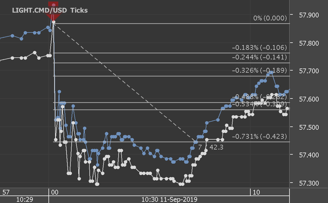 Chart_LIGHT.CMD_USD_Ticks_snapshot.png