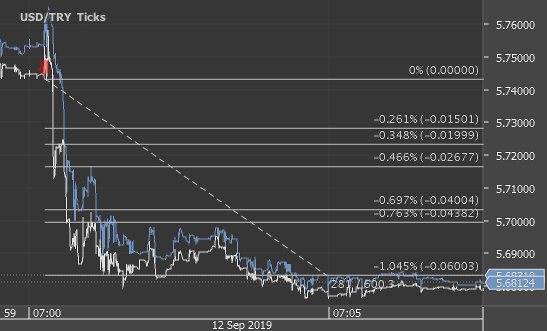 Chart_USD_TRY_Ticks_snapshot.png