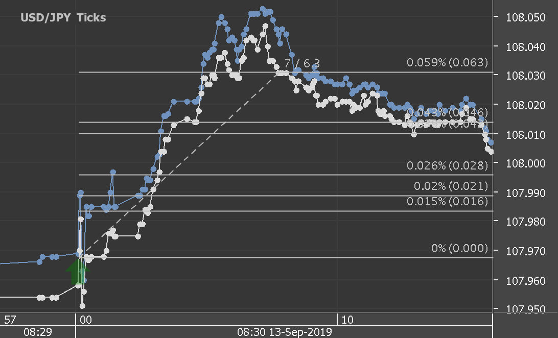 Chart_USD_JPY_Ticks_snapshot.png