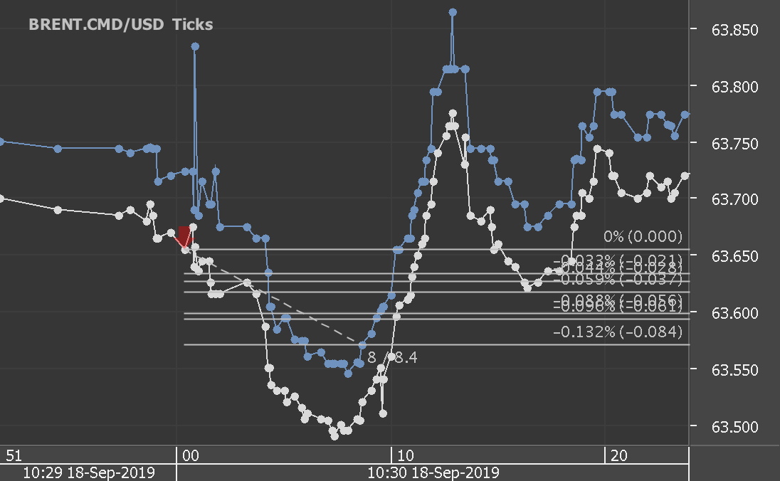 Chart_BRENT.CMD_USD_Ticks_snapshot.png