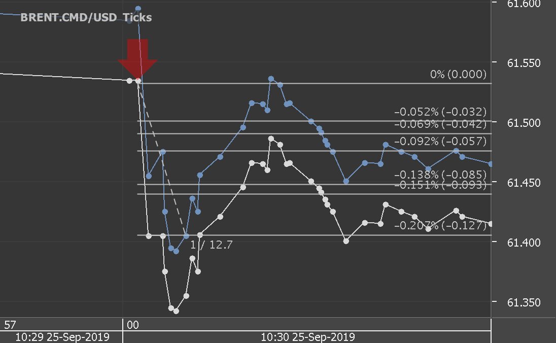 Chart_BRENT.CMD_USD_Ticks_snapshot.png