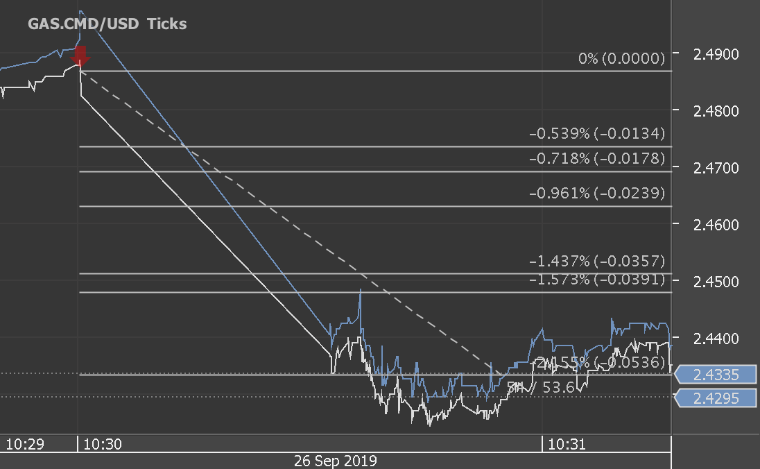 Chart_GAS.CMD_USD_Ticks_snapshot.png