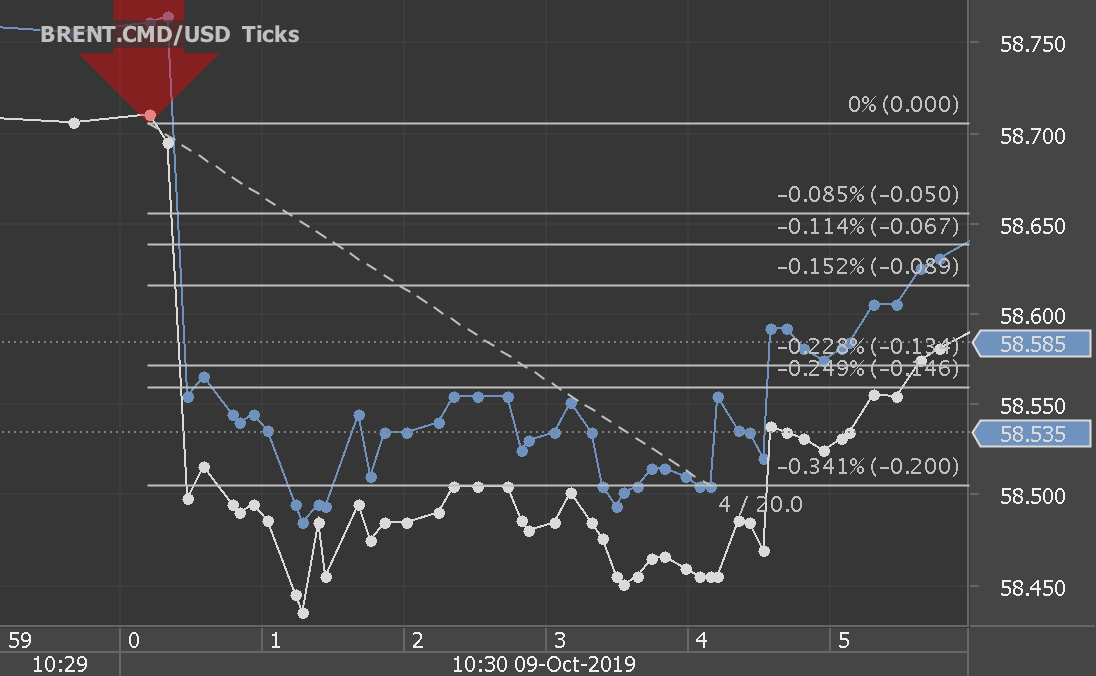 Chart_BRENT.CMD_USD_Ticks_snapshot.png