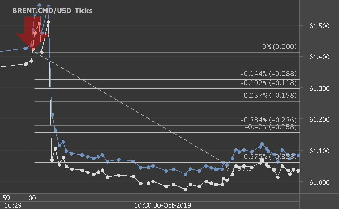 Chart_BRENT.CMD_USD_Ticks_snapshot.png