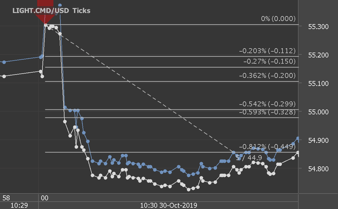 Chart_LIGHT.CMD_USD_Ticks_snapshot.png