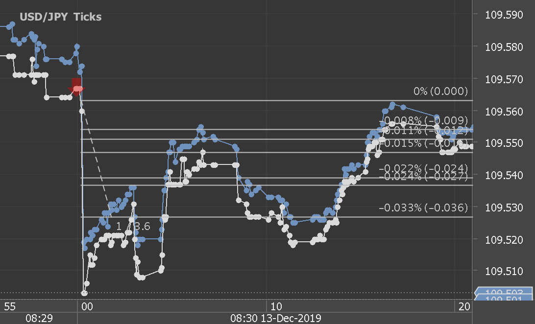 Chart_USD_JPY_Ticks_snapshot.png