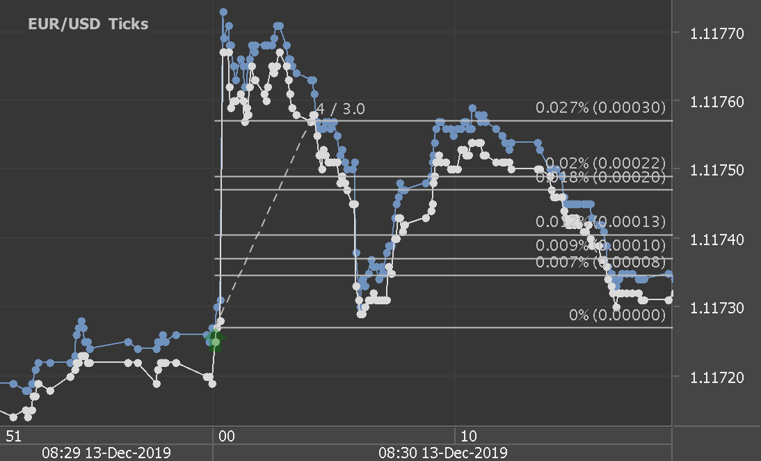 Chart_EUR_USD_Ticks_snapshot.png