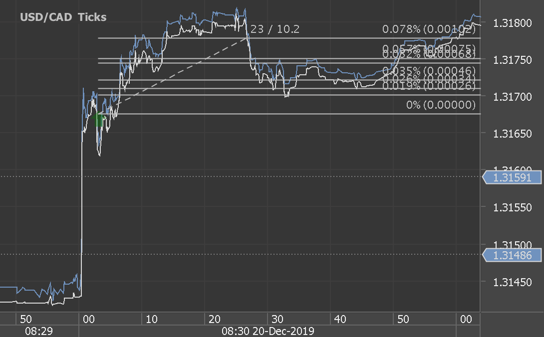 Chart_USD_CAD_Ticks_snapshot.png