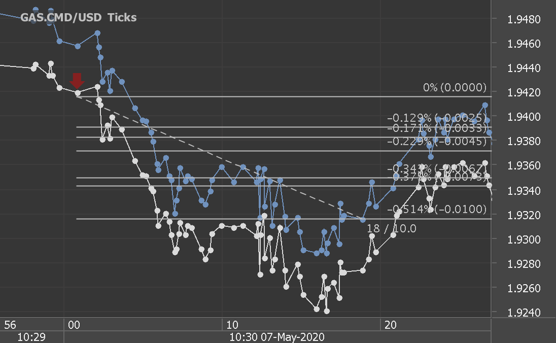 Chart_GAS.CMD_USD_Ticks_snapshot.png