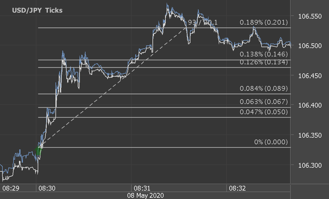 Chart_USD_JPY_Ticks_snapshot.png