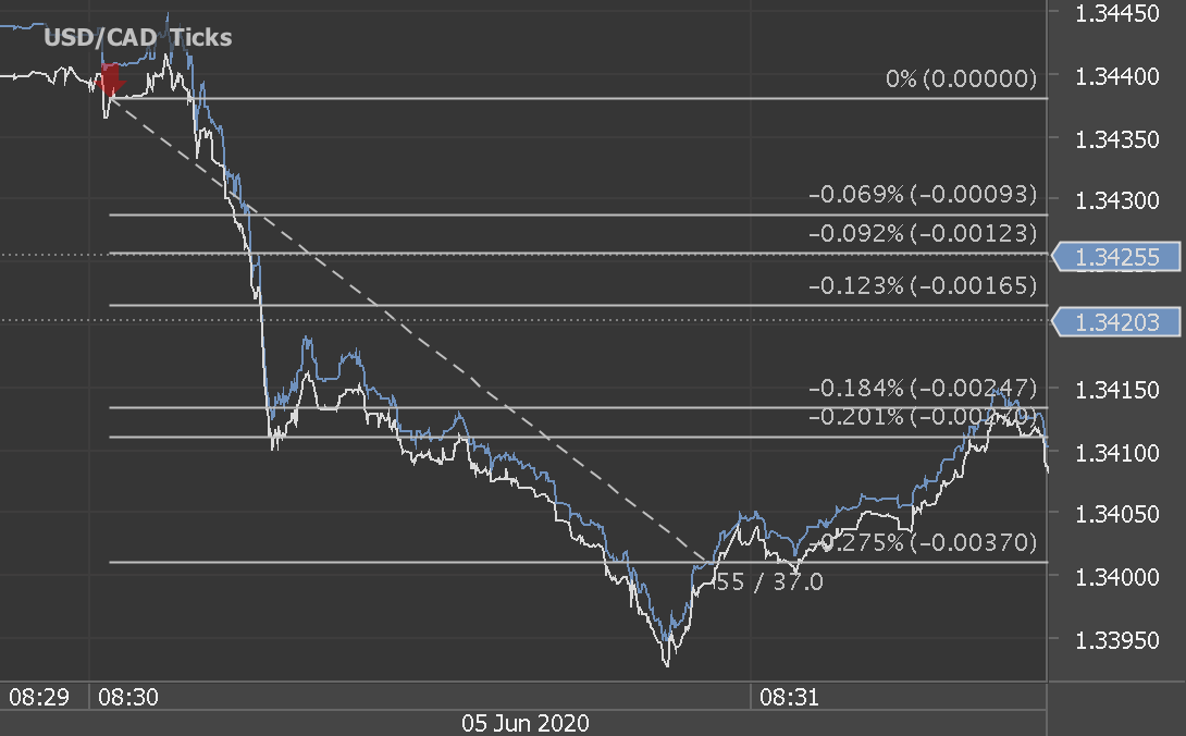 Chart_USD_CAD_Ticks_snapshot.png