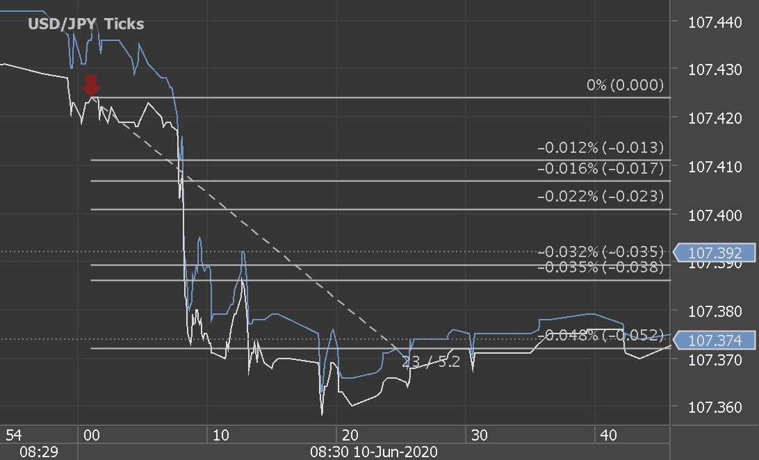 Chart_USD_JPY_Ticks_snapshot.png