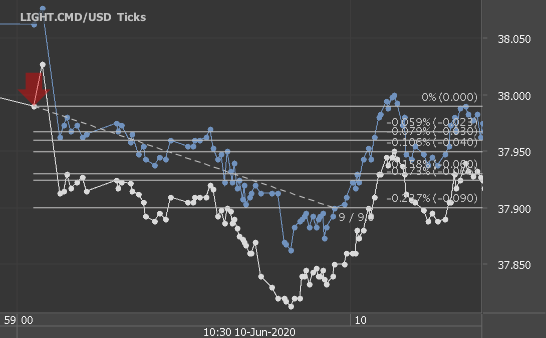 Chart_LIGHT.CMD_USD_Ticks_snapshot.png