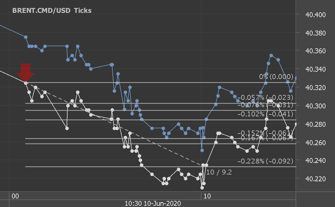 Chart_BRENT.CMD_USD_Ticks_snapshot.png