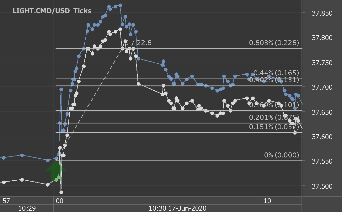 Chart_LIGHT.CMD_USD_Ticks_snapshot.png