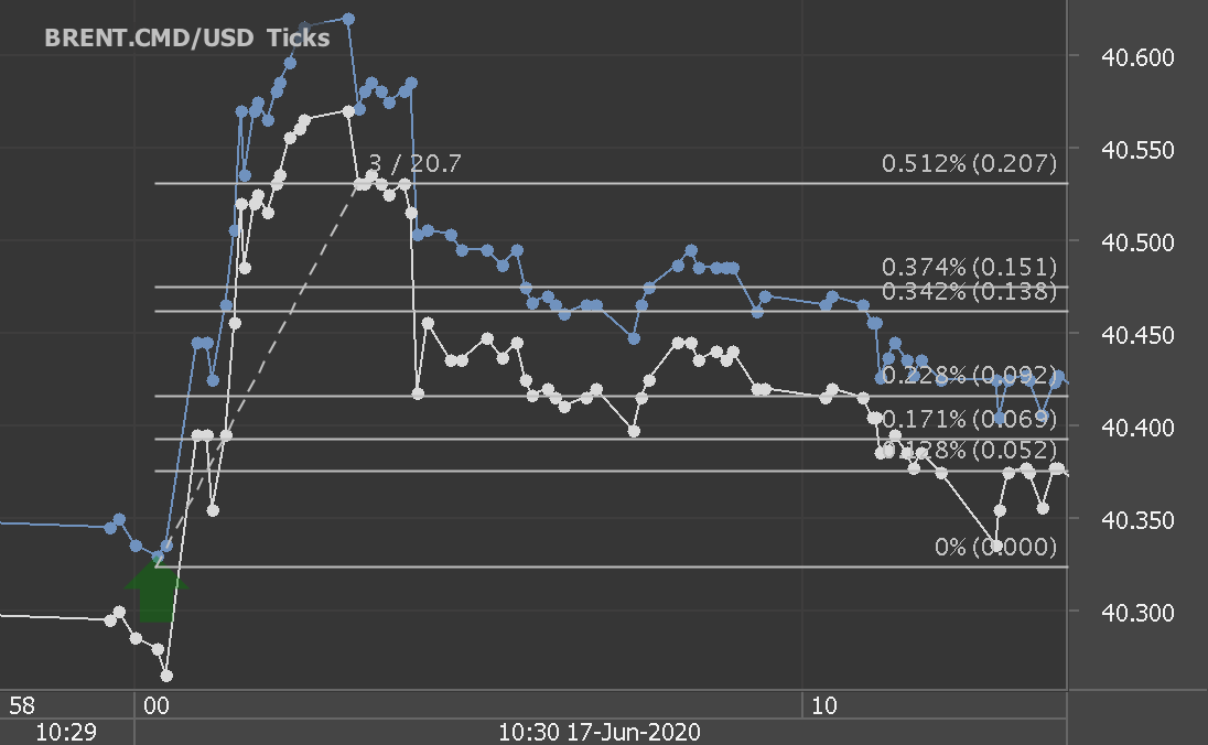 Chart_BRENT.CMD_USD_Ticks_snapshot.png