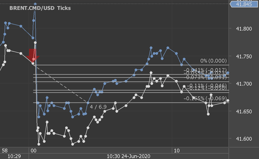 Chart_BRENT.CMD_USD_Ticks_snapshot.png
