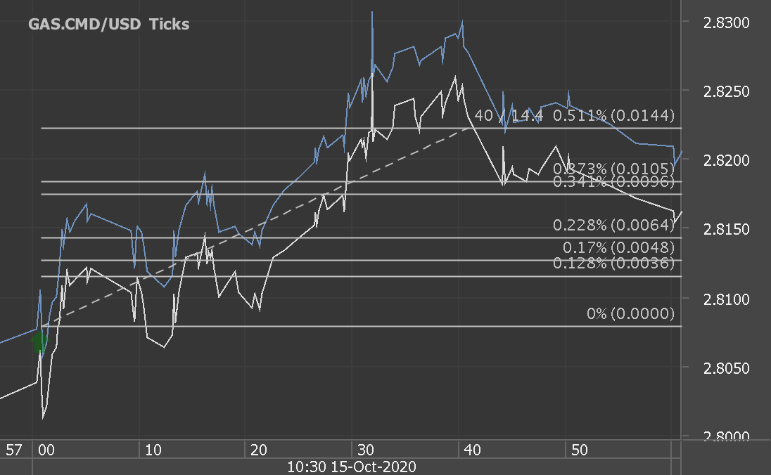 Chart_GAS.CMD_USD_Ticks_snapshot.png