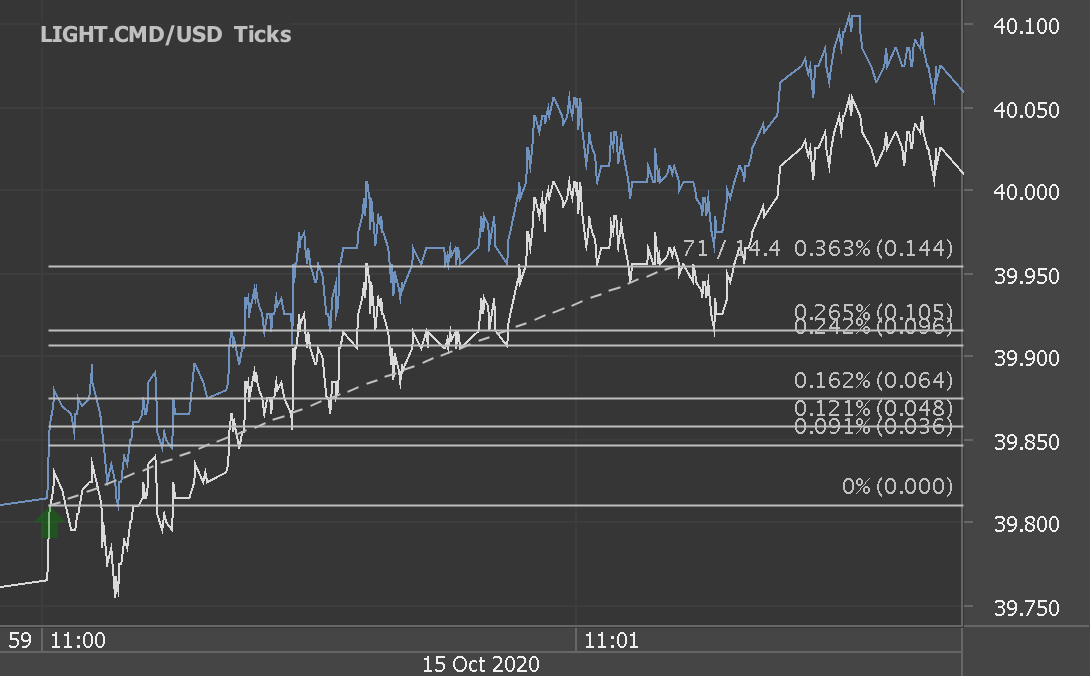 Chart_LIGHT.CMD_USD_Ticks_snapshot.png