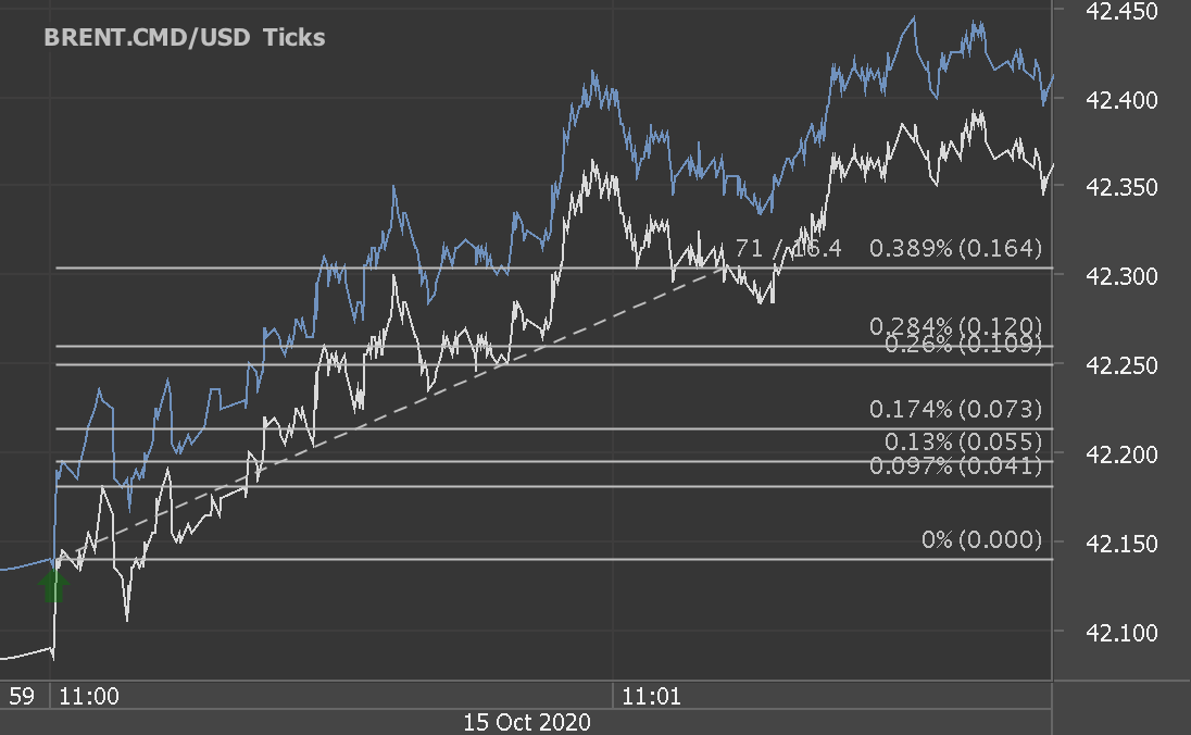 Chart_BRENT.CMD_USD_Ticks_snapshot.png