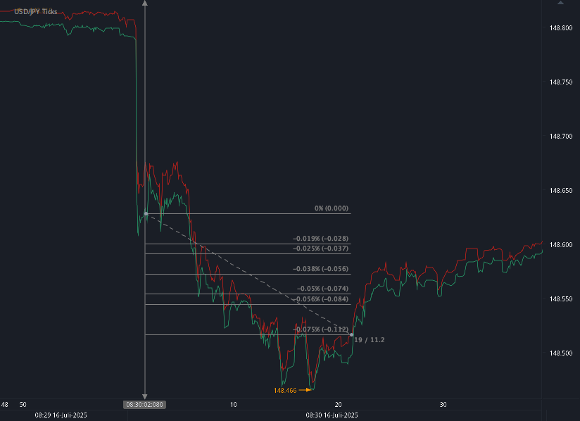 Chart_USD_JPY_Ticks_snapshot.png