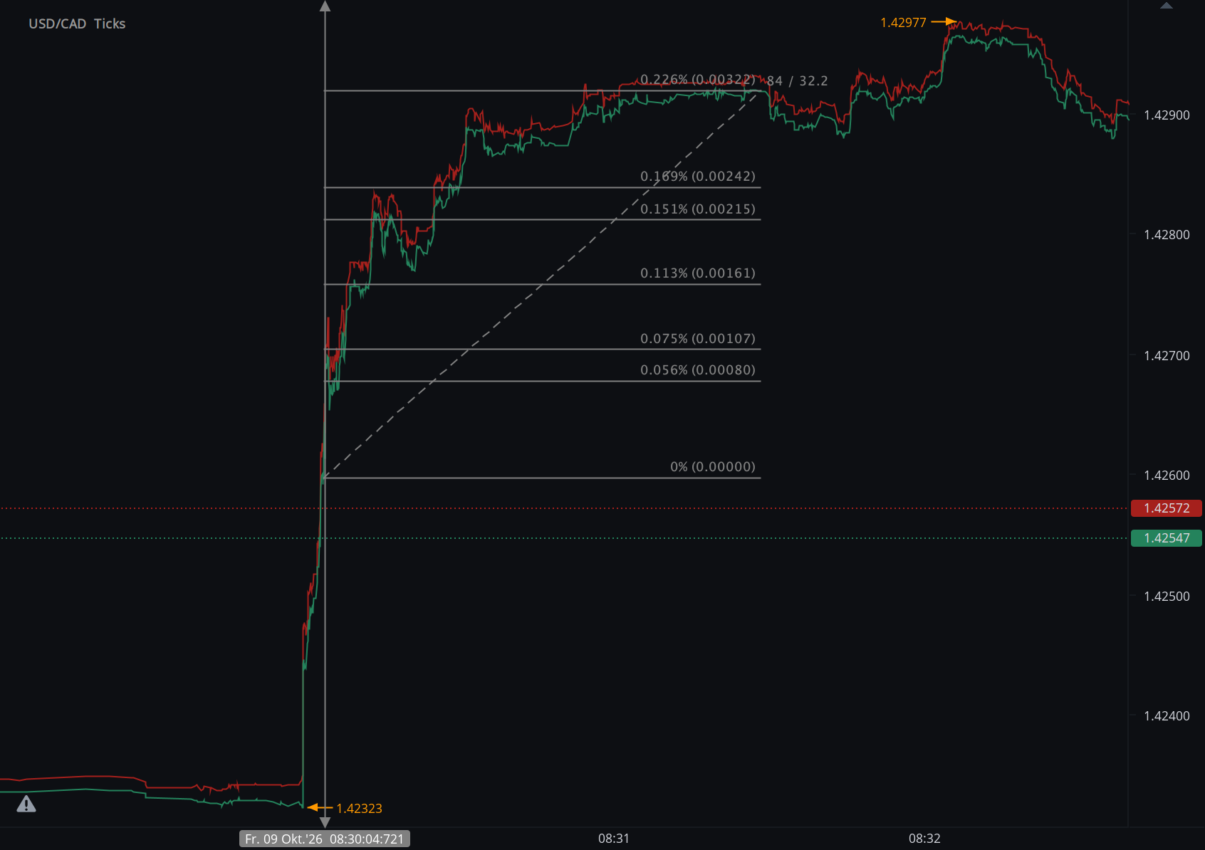 Chart_USD_CAD_Ticks_snapshot.png