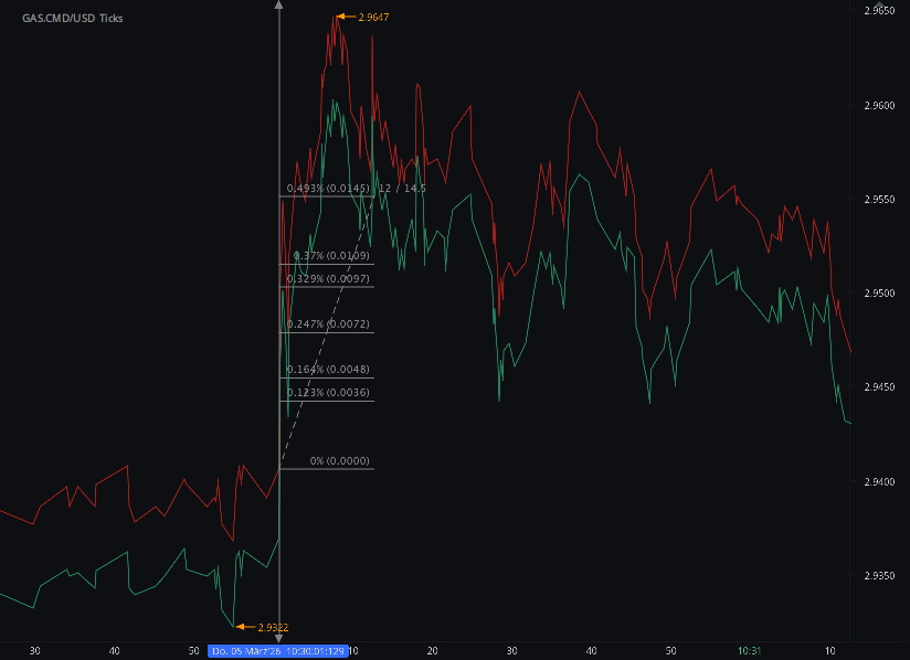 Chart_GAS.CMD_USD_Ticks_snapshot.png