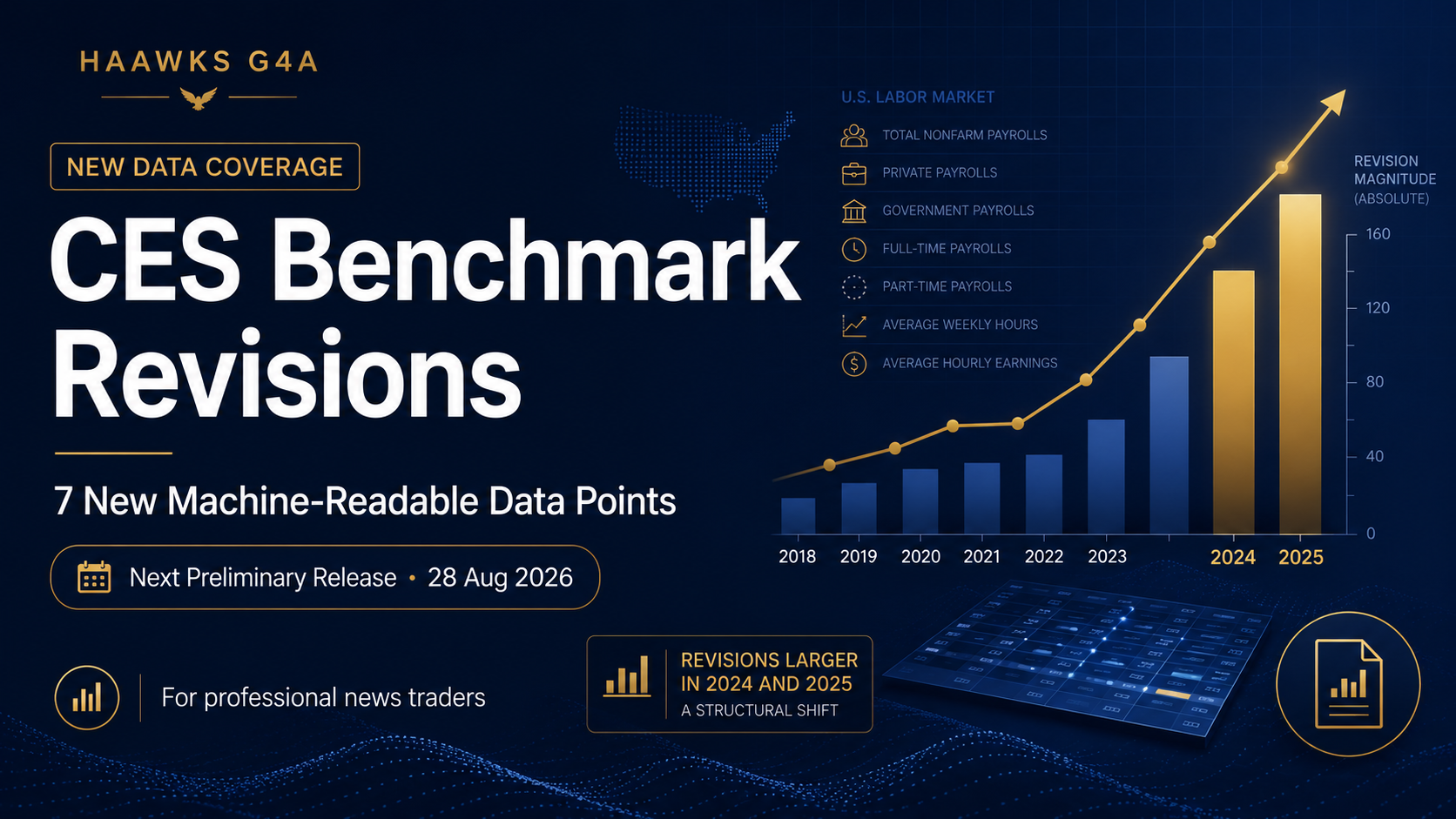 HAAWKS G4A CES benchmark revisions research showing seven new machine-readable data points and larger U.S. payroll revisions in 2024 and 2025