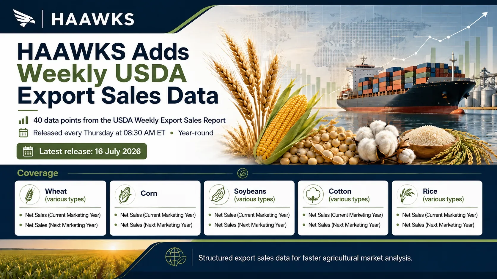 HAAWKS announcement for 40 weekly USDA Export Sales data points covering wheat, corn, soybeans, cotton, and rice.