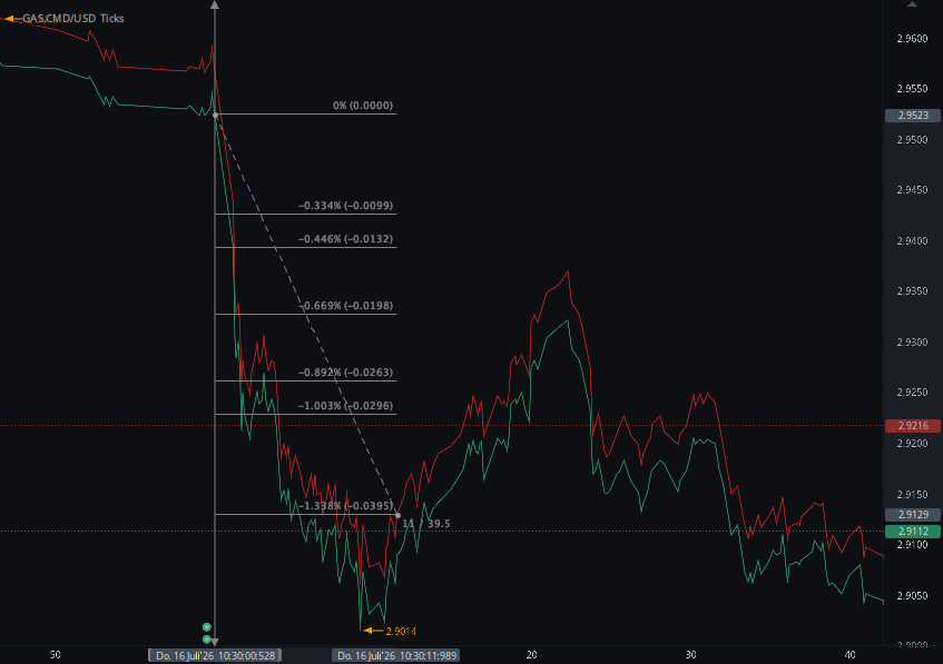 Chart_GAS.CMD_USD_Ticks_snapshot.png