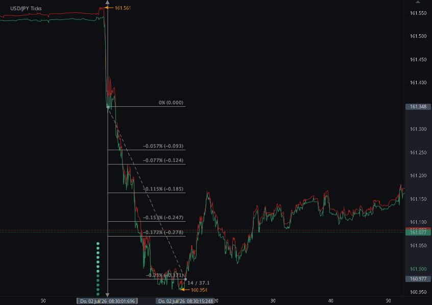 Chart_USD_JPY_Ticks_snapshot.png