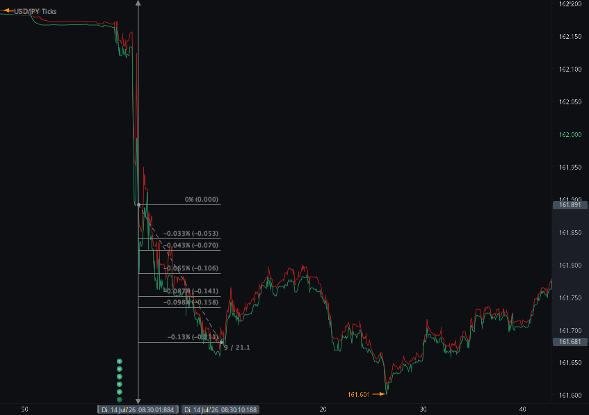 Chart_USD_JPY_Ticks_snapshot.png