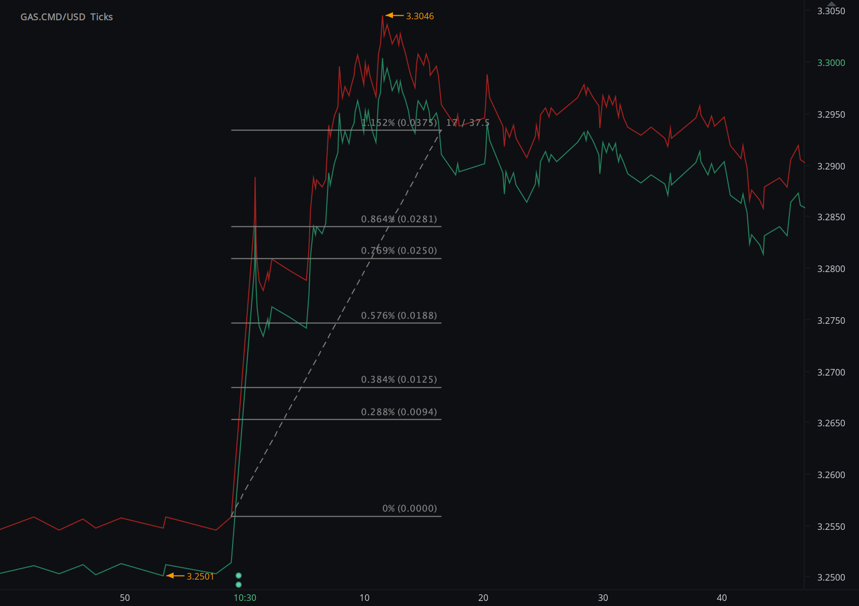 Chart_GAS.CMD_USD_Ticks_snapshot.png