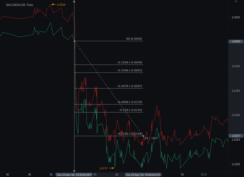 Chart_GAS.CMD_USD_Ticks_snapshot.png