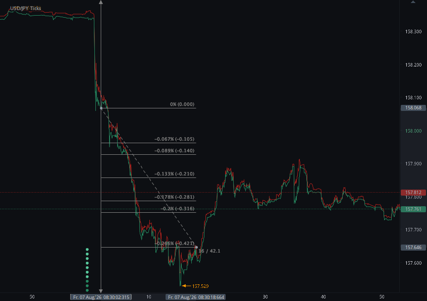 Chart_USD_JPY_Ticks_snapshot.png