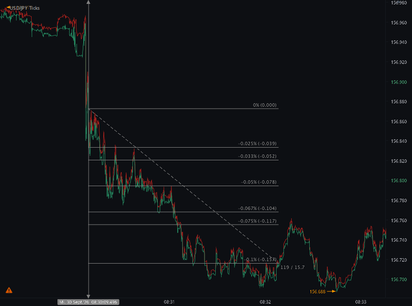Chart_USD_JPY_Ticks_snapshot.png