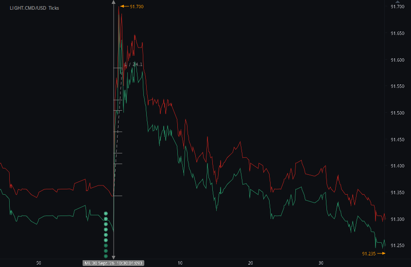 Chart_LIGHT.CMD_USD_Ticks_snapshot.png