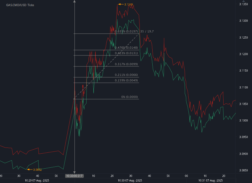 Chart_GAS.CMD_USD_Ticks_snapshot.png
