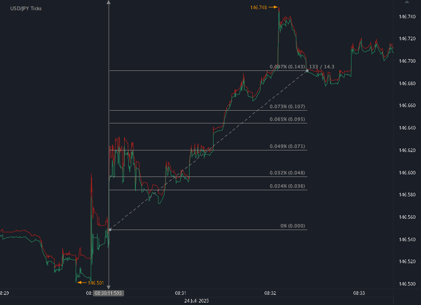 Chart_USD_JPY_Ticks_snapshot.png