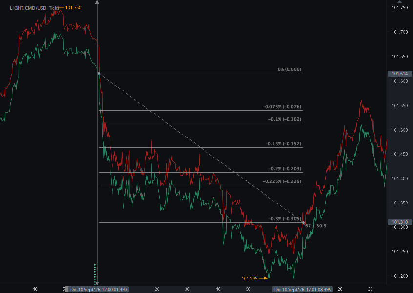 Chart_LIGHT.CMD_USD_Ticks_snapshot.png