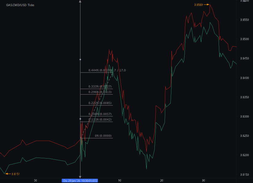 Chart_GAS.CMD_USD_Ticks_snapshot.png