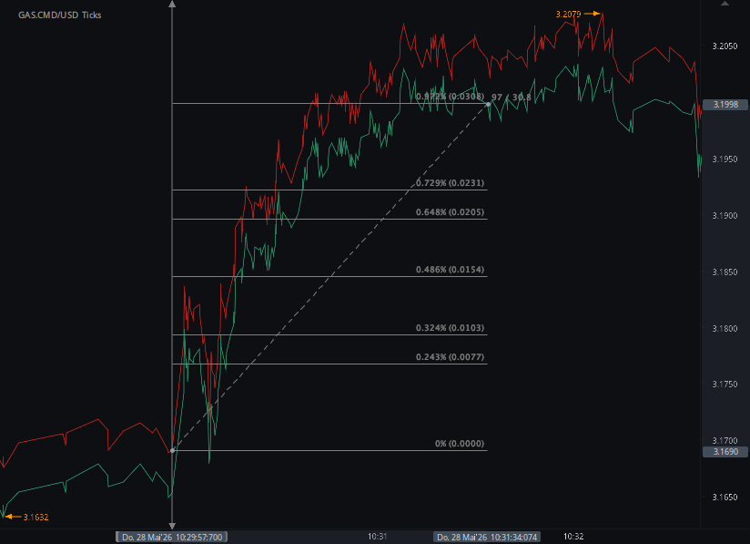 Chart_GAS.CMD_USD_Ticks_snapshot.png