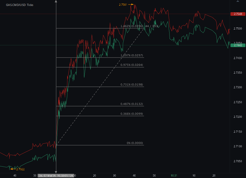 Chart_GAS.CMD_USD_Ticks_snapshot.png