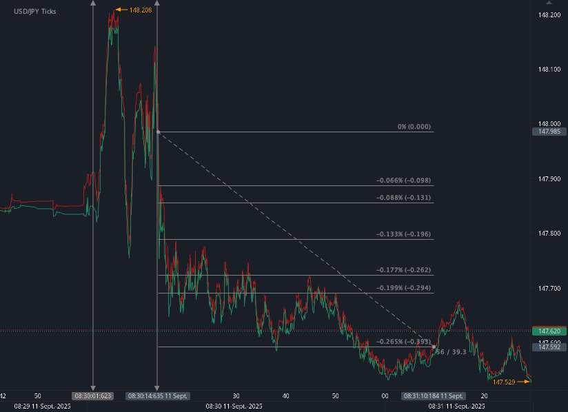 Chart_USD_JPY_Ticks_snapshot.png