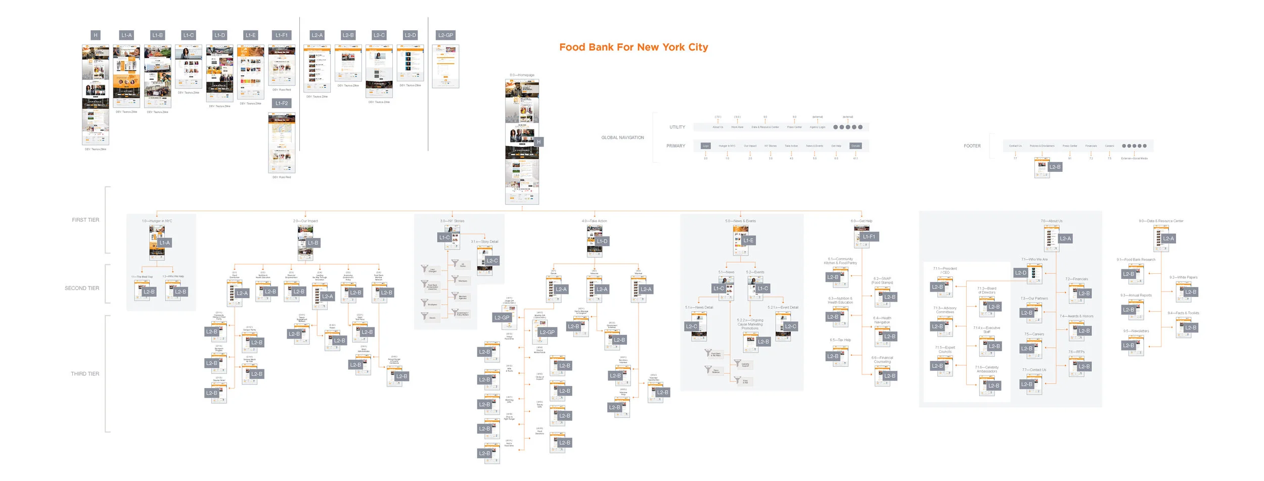 Russ_Reid_FBNYC_Sitemap_12-7-15.jpg