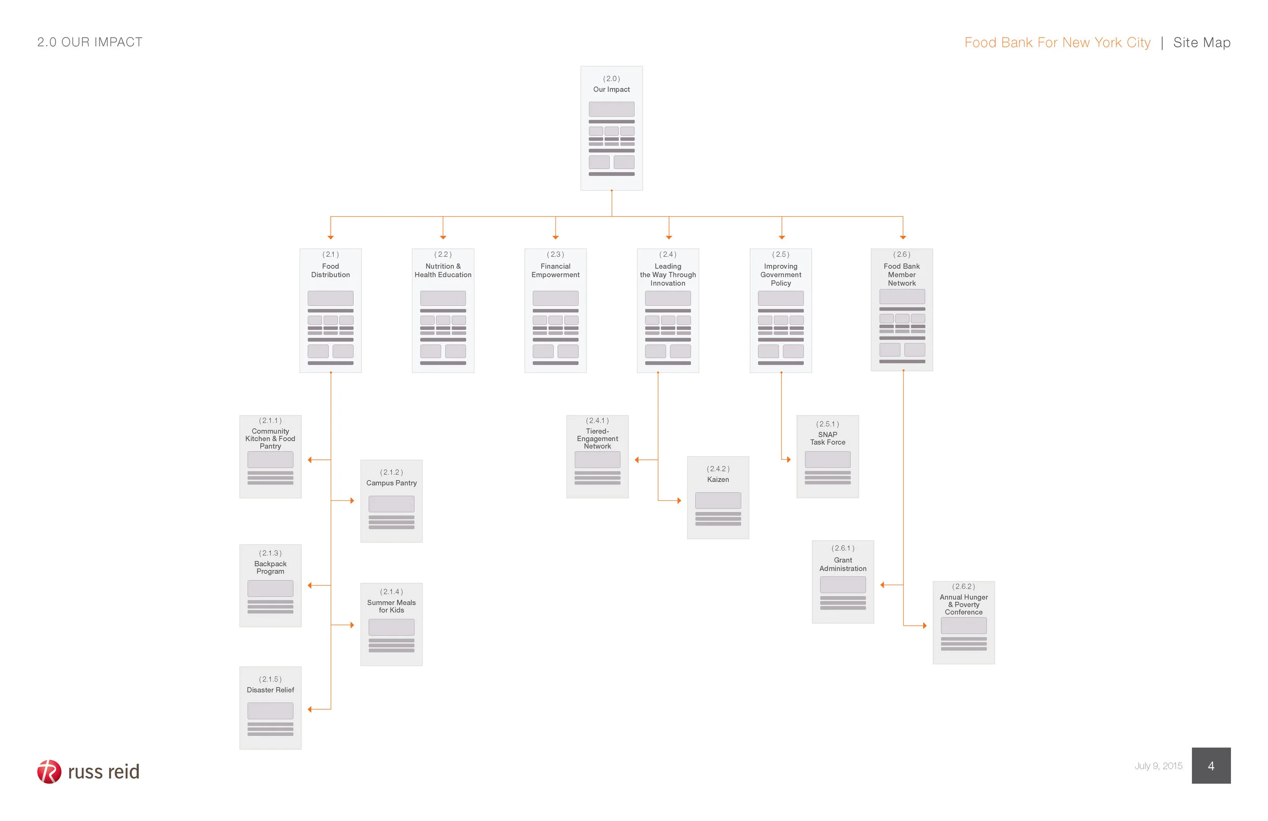 Russ_Reid_FBNYC_Sitemap_7_13_15_Page_05.jpg
