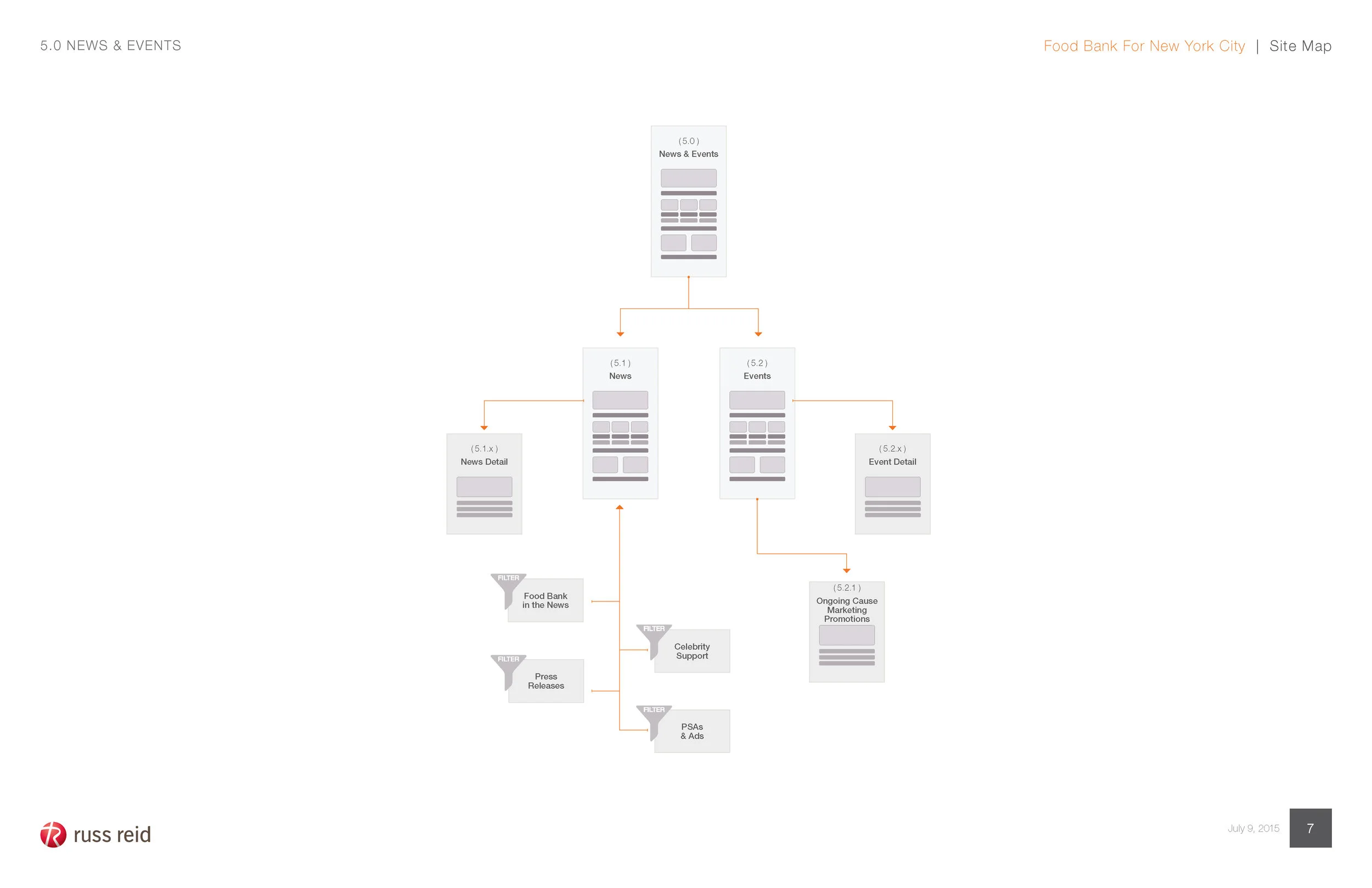 Russ_Reid_FBNYC_Sitemap_7_13_15_Page_08.jpg