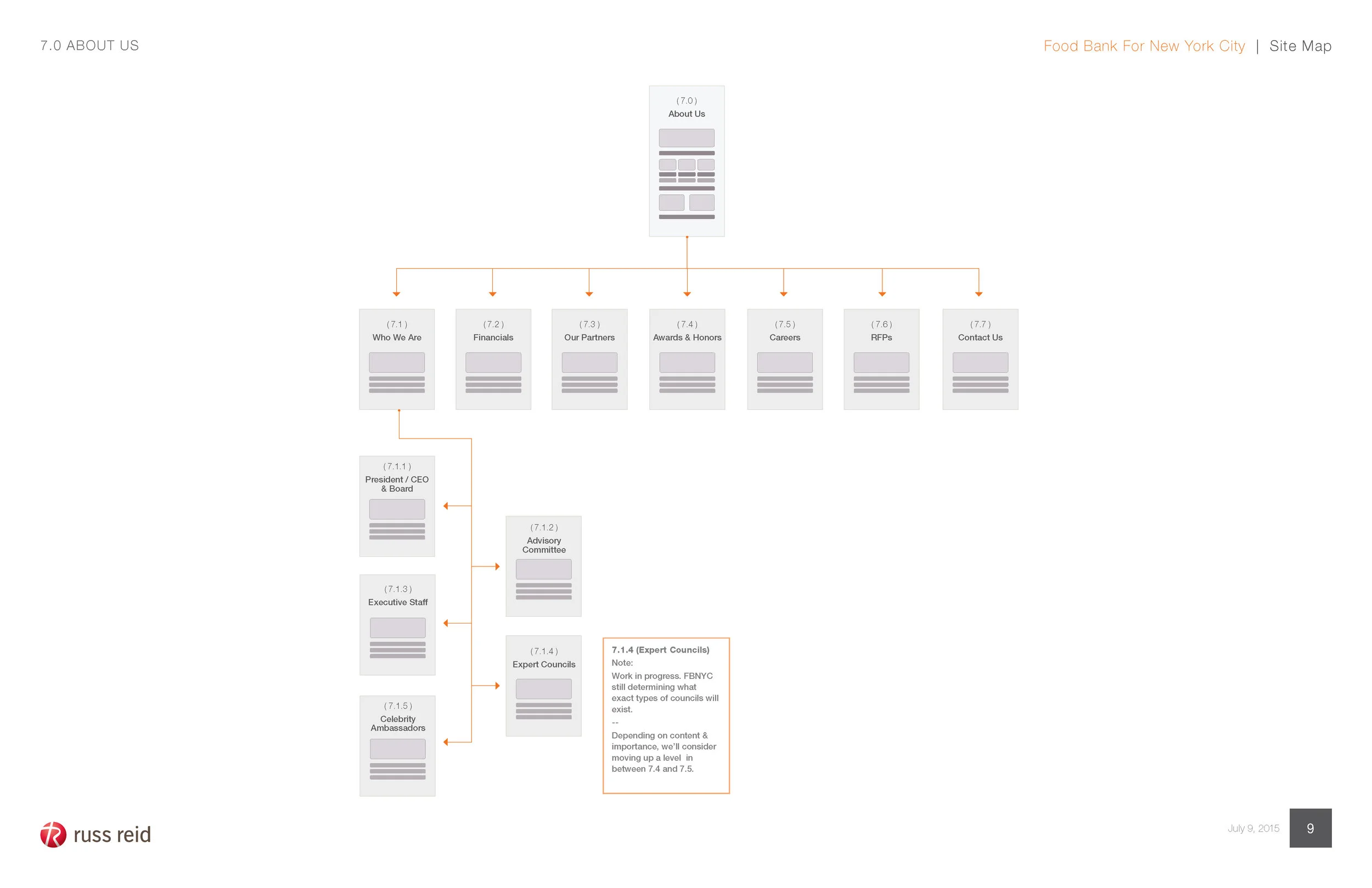 Russ_Reid_FBNYC_Sitemap_7_13_15_Page_10.jpg