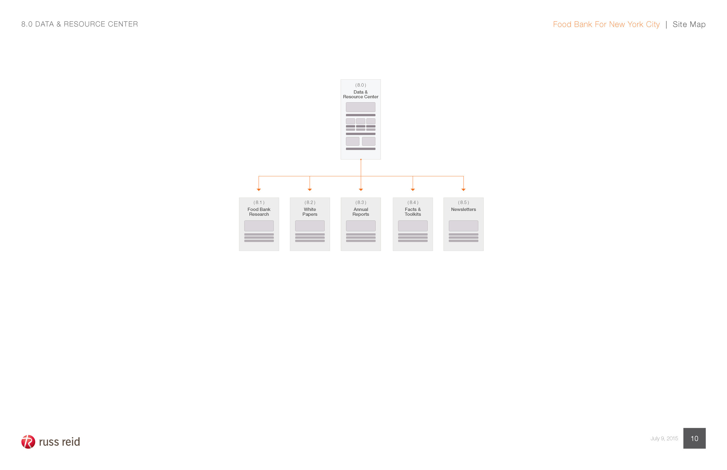Russ_Reid_FBNYC_Sitemap_7_13_15_Page_11.jpg