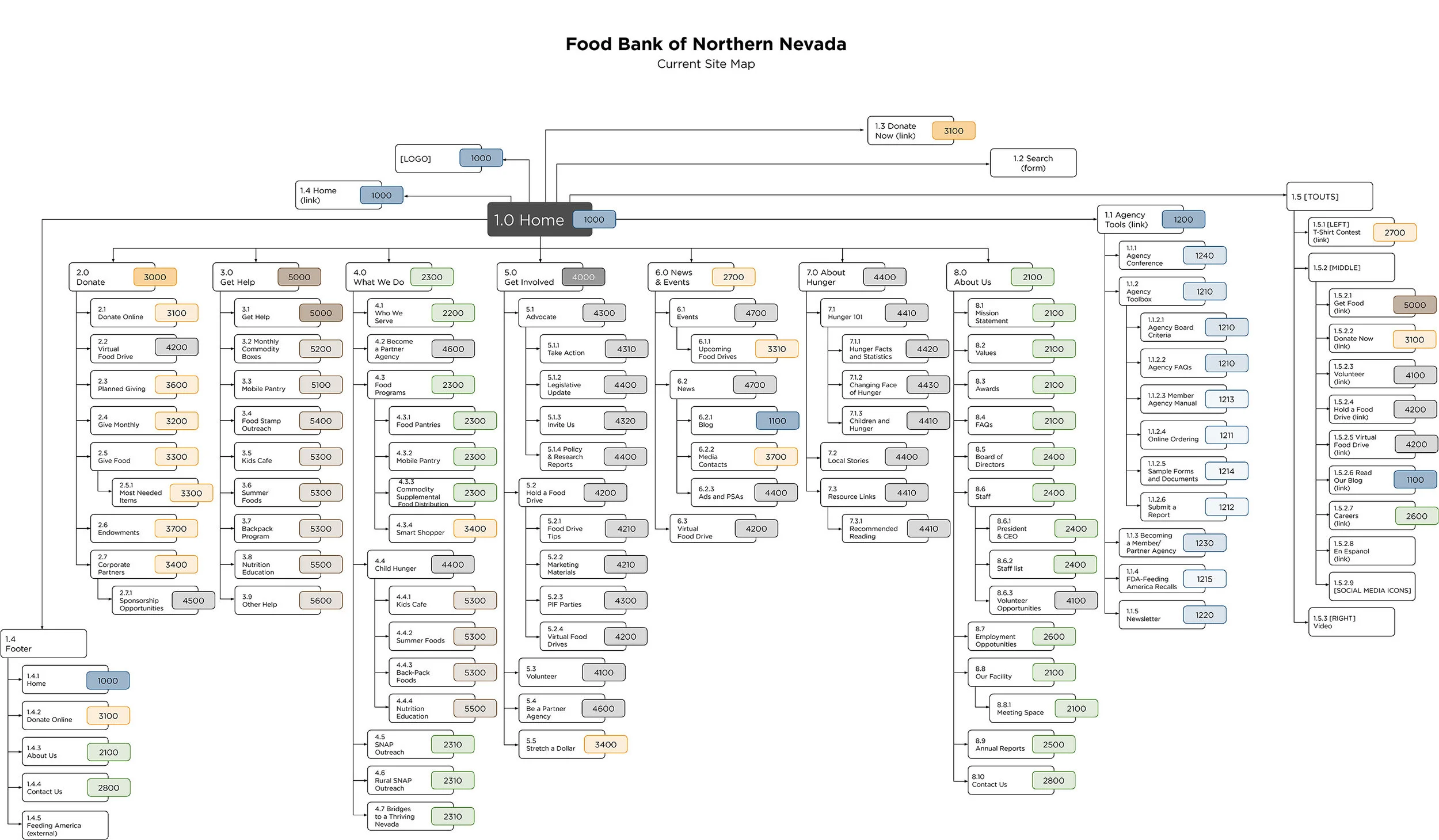 Russ-Reid_FBNN_Sitemap_5-07-2015_Page_4.jpg